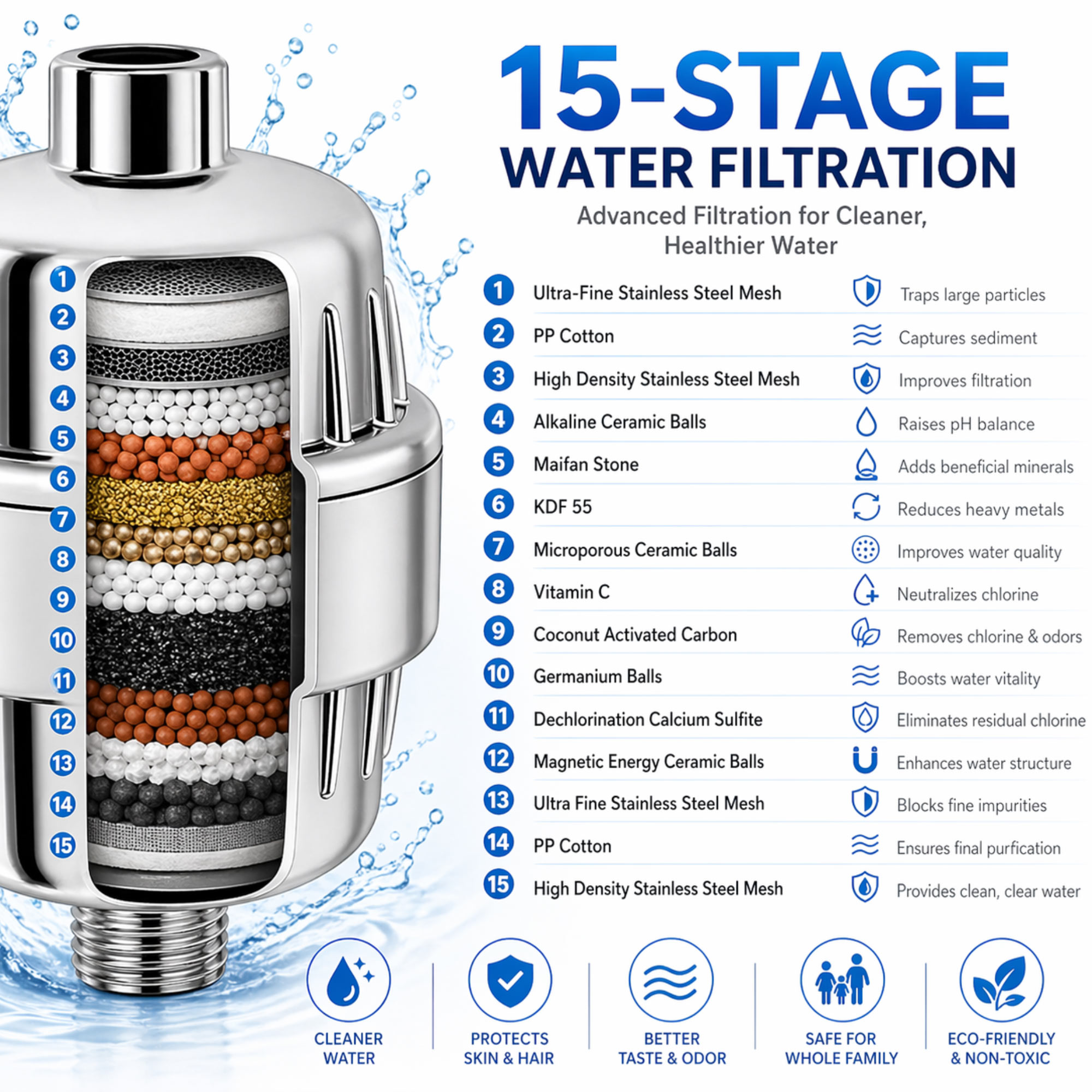 CLEANDOT 15 Stage Shower Filter